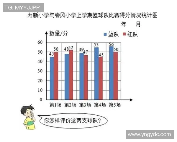 西安篮球队在洲际杯中的强势表现与未来发展潜力分析