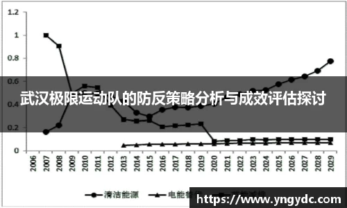 武汉极限运动队的防反策略分析与成效评估探讨